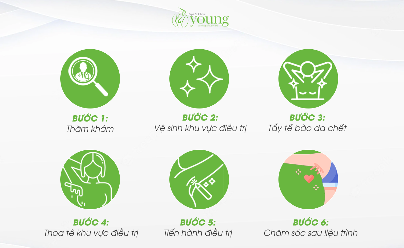 Quy trình điều trị hôi nách dứt điểm, tận gốc tại Young Spa & clinic