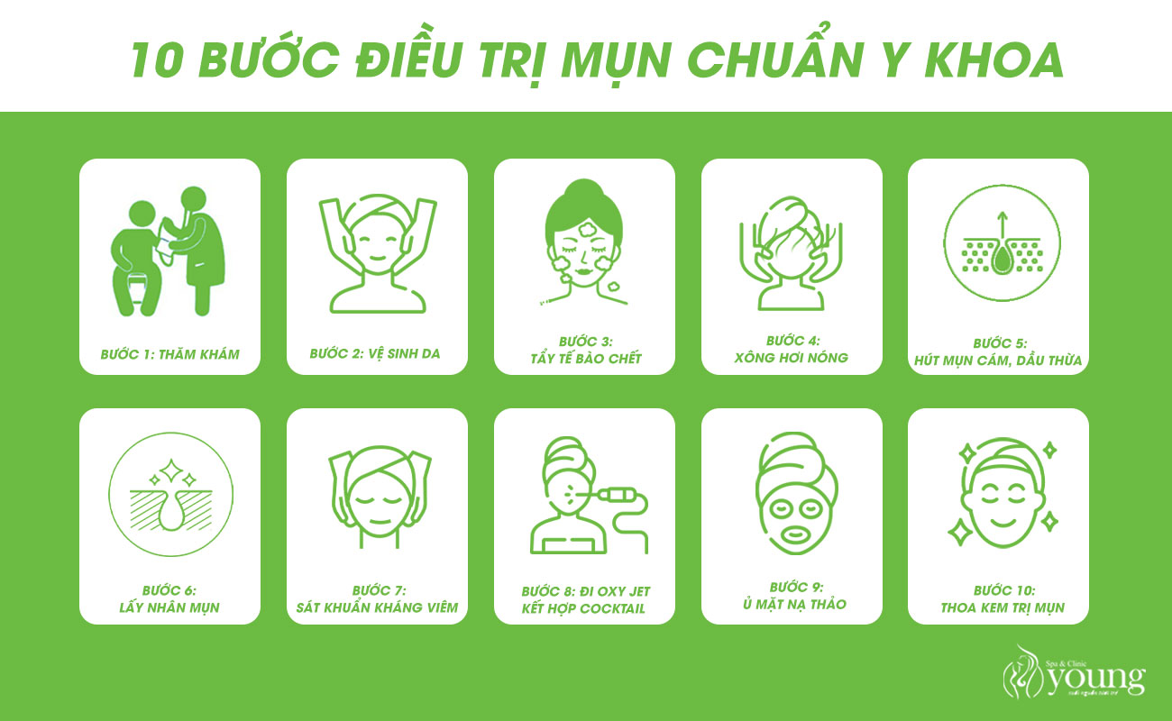 Điều trị mụn tại Young Spa
